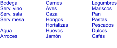 Bodega Serv. vino Serv. sala Serv mesa  Agua Arroces Carnes Aves Caza Hongos Hortalizas Huevos Jamón  Legumbres Mariscos Pan Pastas Pescados Dulces Cafés