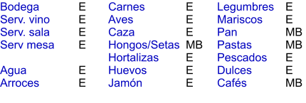 E E E E  E E    E E E MB E E E E E MB MB E E MB  Bodega Serv. vino Serv. sala Serv mesa  Agua Arroces Carnes Aves Caza Hongos/Setas Hortalizas Huevos Jamón  Legumbres Mariscos Pan Pastas Pescados Dulces Cafés