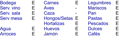 E E E E  E E    E - - E E E E E E E E E E E Bodega Serv. vino Serv. sala Serv mesa  Agua Arroces Carnes Aves Caza Hongos/Setas Hortalizas Huevos Jamón  Legumbres Mariscos Pan Pastas Pescados Dulces Cafés