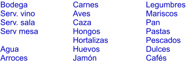 Bodega Serv. vino Serv. sala Serv mesa  Agua Arroces Carnes Aves Caza Hongos Hortalizas Huevos Jamón  Legumbres Mariscos Pan Pastas Pescados Dulces Cafés