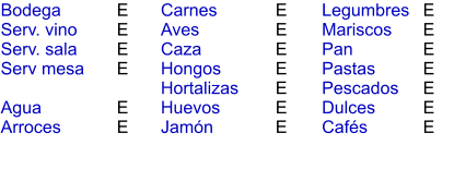 E E E E  E E   E E E E E E E E E E E E E E Bodega Serv. vino Serv. sala Serv mesa  Agua Arroces Carnes Aves Caza Hongos Hortalizas Huevos Jamón  Legumbres Mariscos Pan Pastas Pescados Dulces Cafés