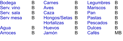 B B B B  B B B B B B B B B B B B B B B MB Bodega Serv. vino Serv. sala Serv mesa  Agua Arroces Carnes Aves Caza Hongos/Setas Hortalizas Huevos Jamón  Legumbres Mariscos Pan Pastas Pescados Dulces Cafés