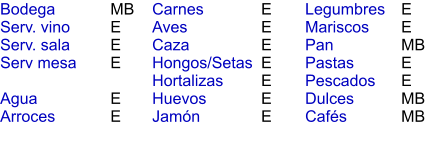 MB E E E  E E E E E E E E E  E E MB E E MB MB Bodega Serv. vino Serv. sala Serv mesa  Agua Arroces Carnes Aves Caza Hongos/Setas Hortalizas Huevos Jamón  Legumbres Mariscos Pan Pastas Pescados Dulces Cafés