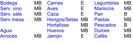 MB MB MB MB   MB    E E E MB MB MB E MB MB B MB B MB MB Bodega Serv. vino Serv. sala Serv mesa  Agua Arroces Carnes Aves Caza Hongos/Setas Hortalizas Huevos Jamón  Legumbres Mariscos Pan Pastas Pescados Dulces Cafés