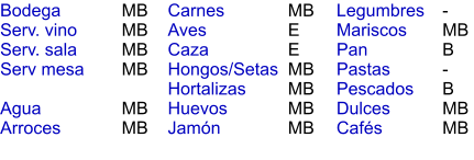 MB MB MB MB  MB MB    MB E E MB MB MB MB - MB B - B MB MB Bodega Serv. vino Serv. sala Serv mesa  Agua Arroces Carnes Aves Caza Hongos/Setas Hortalizas Huevos Jamón  Legumbres Mariscos Pan Pastas Pescados Dulces Cafés