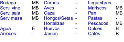 MB MB MB MB  E - - - - - - - - - MB MB - MB B B Bodega Serv. vino Serv. sala Serv mesa  Agua Arroces Carnes Aves Caza Hongos/Setas Hortalizas Huevos Jamón  Legumbres Mariscos Pan Pastas Pescados Dulces Cafés